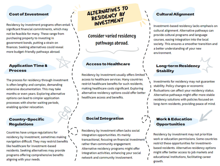 Alternatives to Residency by Investment
