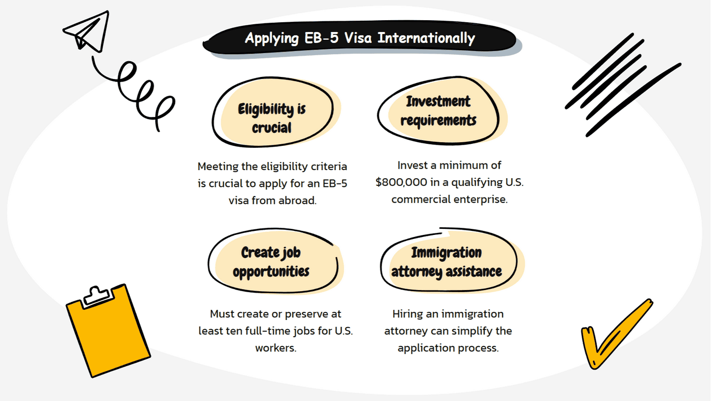 applying for eb-5 visa internationally