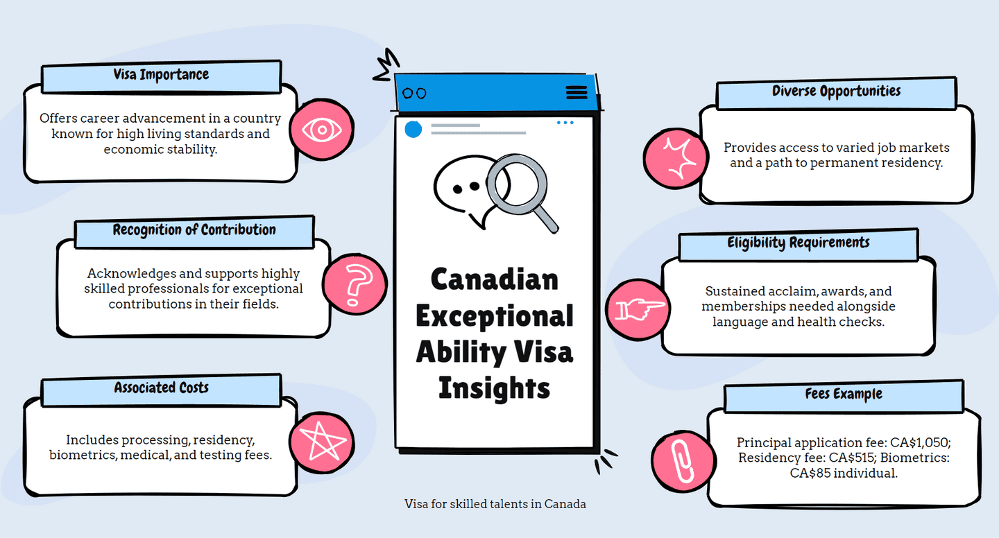 Canadian Exceptional Ability Visa Insights