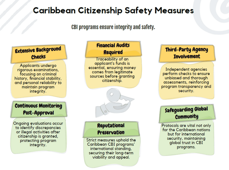 Caribbean Citizenship Safety Measures