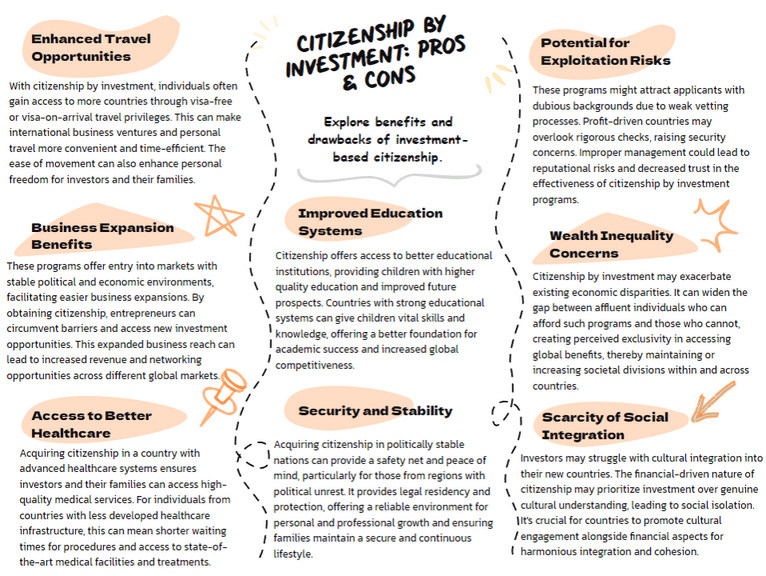 Citizenship by Investment: Pros & Cons