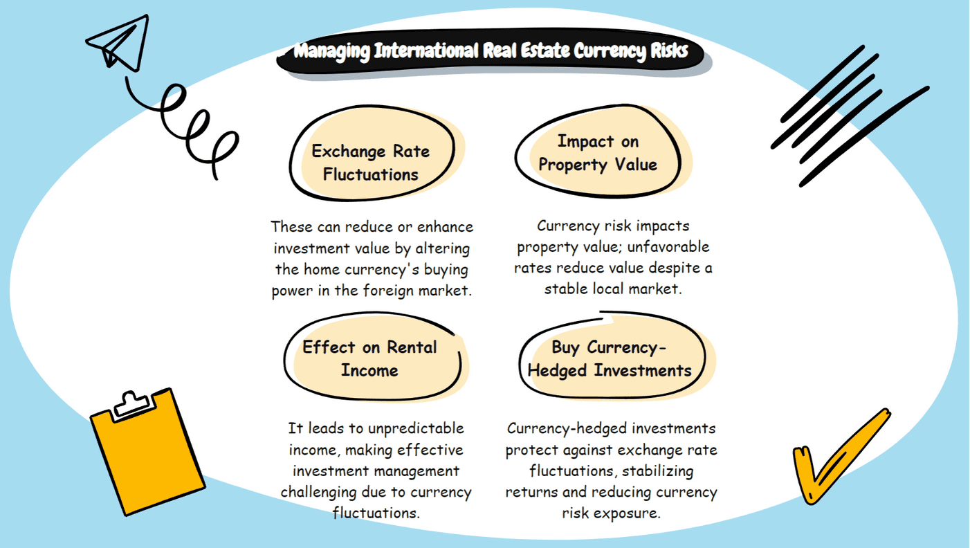 Currency Risks