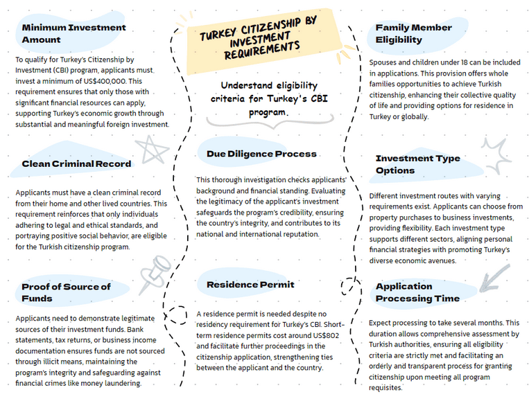 Turkey Citizenship by Investment Requirements