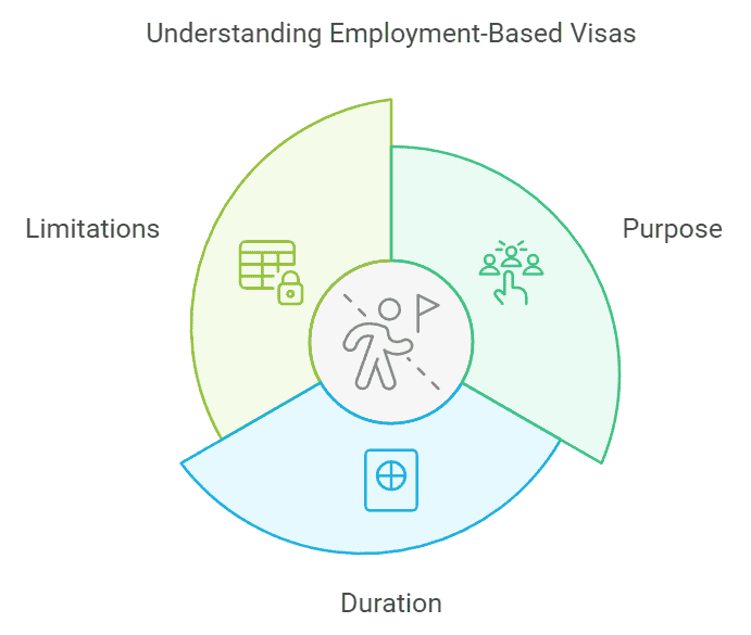 Employment-Based Visas An Overview