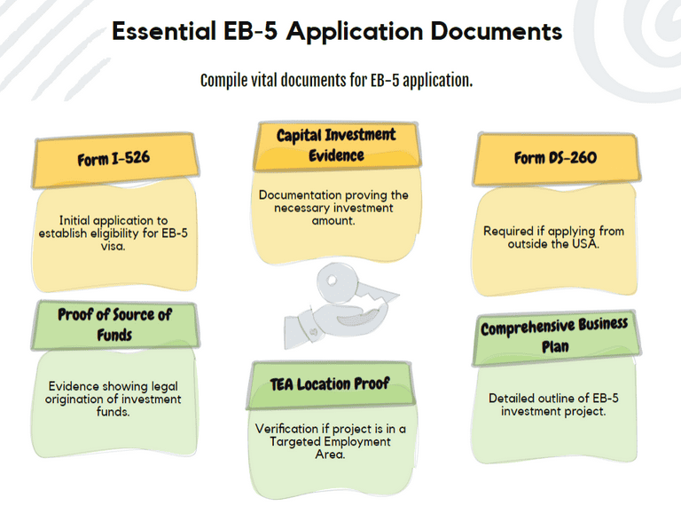 Essential EB-5 Application Documents