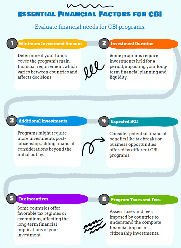 Essential Financial Factors for CBI