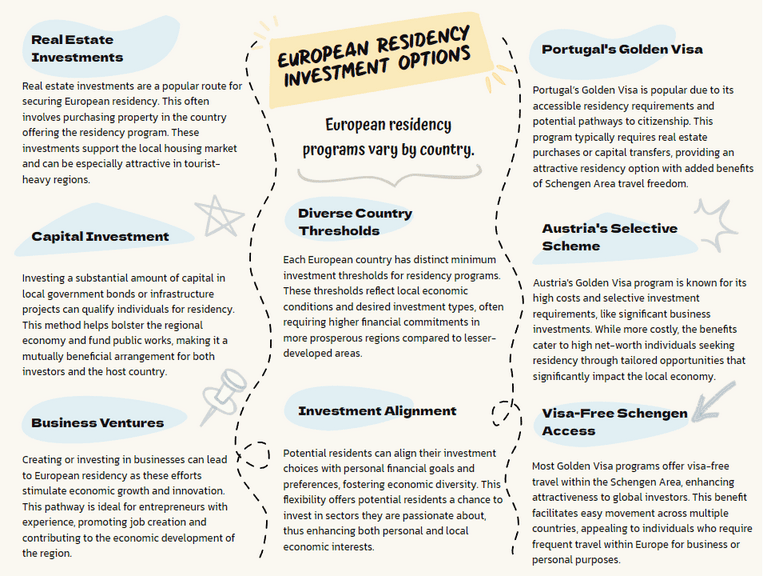 European Residency Investment Options
