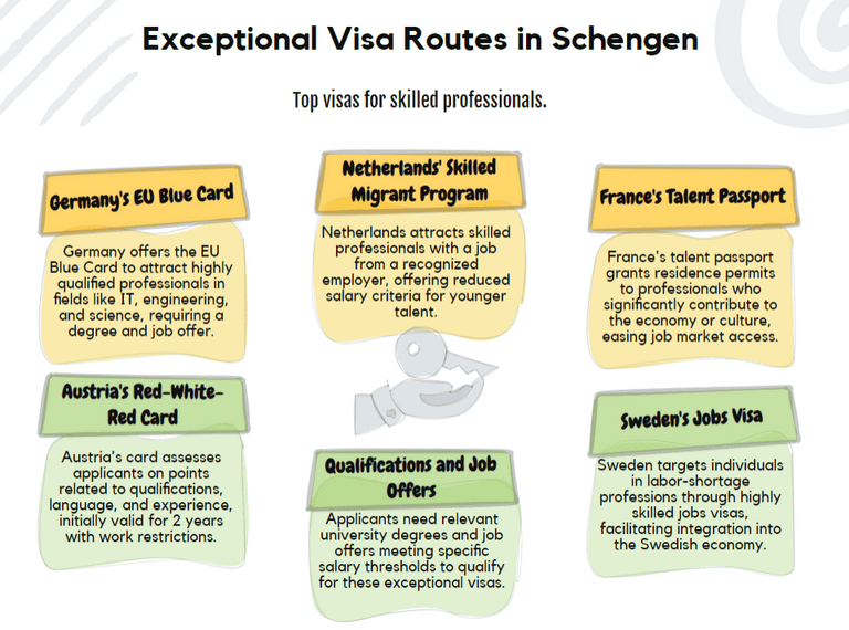 Exceptional Visa Routes in Schengen
