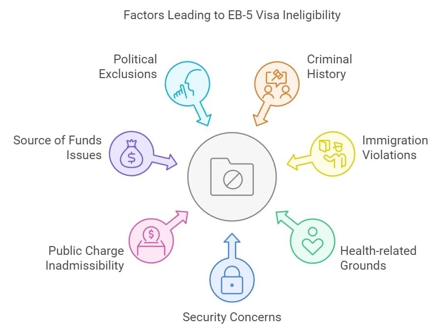 Factors Leading to EB-5 Visa Ineligibility