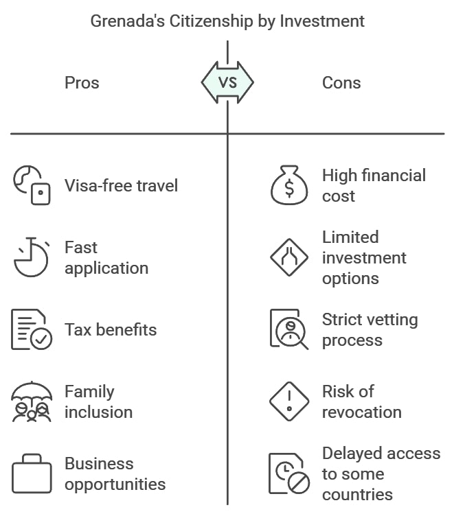 Grenada's Citizenship by Investment