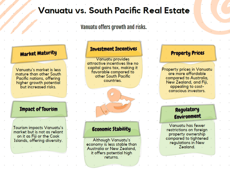 Vanuatu vs. South Pacific Real Estate