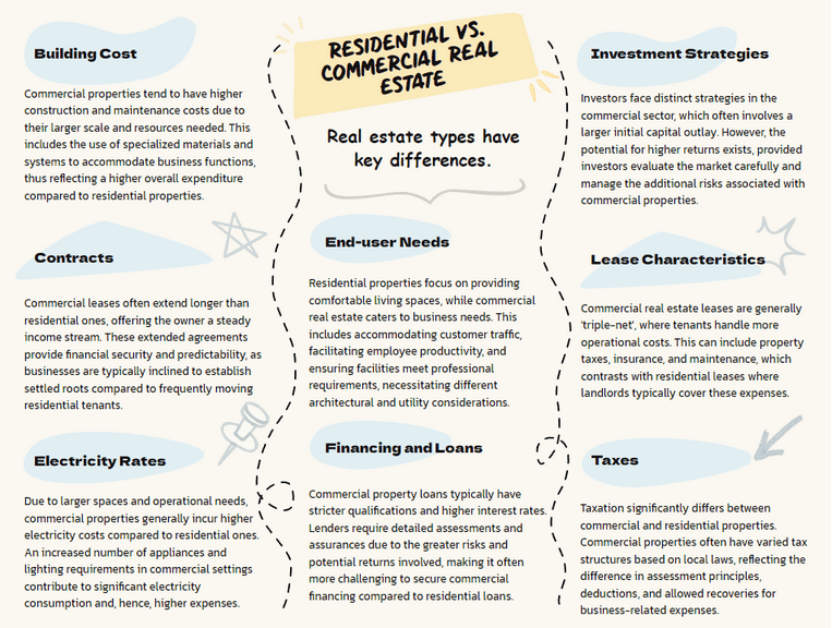 Residential vs. Commercial Real Estate