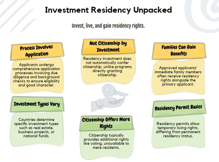 Investment Residency Unpacked