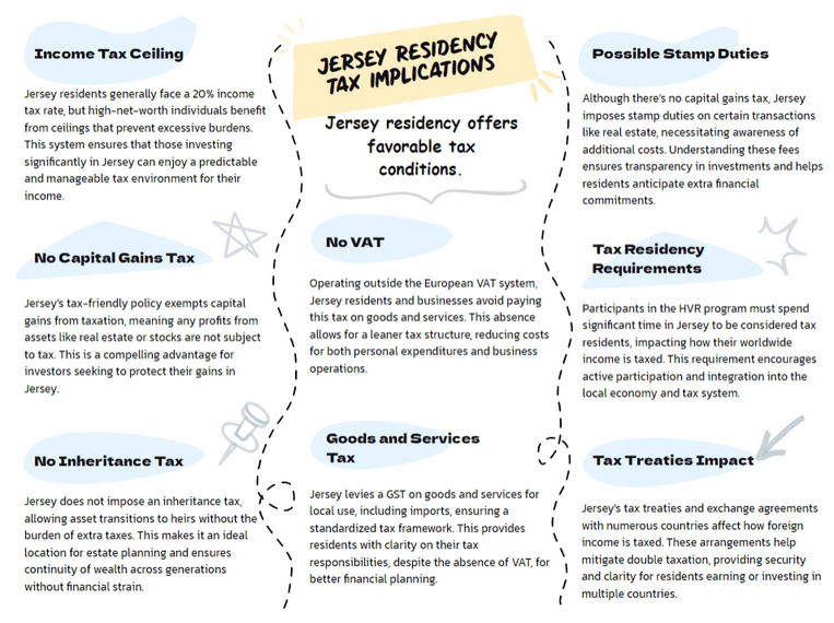 Jersey Residency Tax Implications