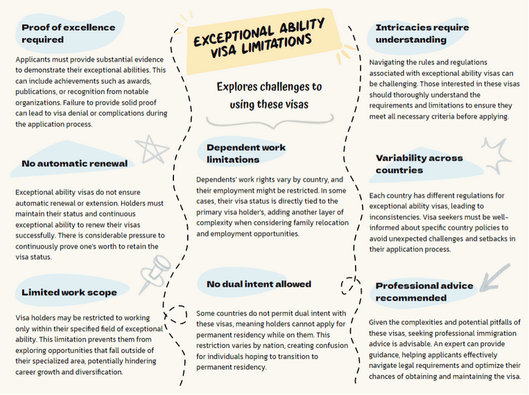 Limitations of Exceptional Ability Visas