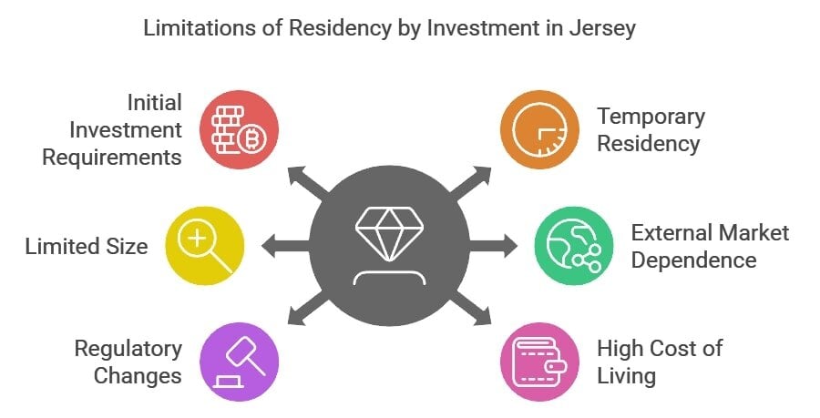 Limitations of Residency by Investment in Jersey