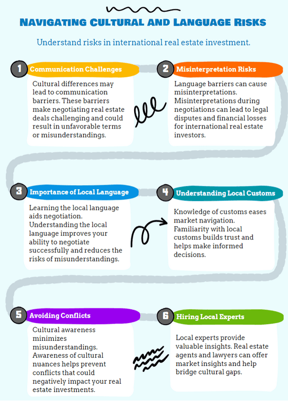 Navigating Cultural and Language Risks