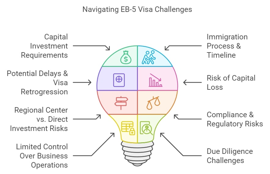 eb-5 visa risks