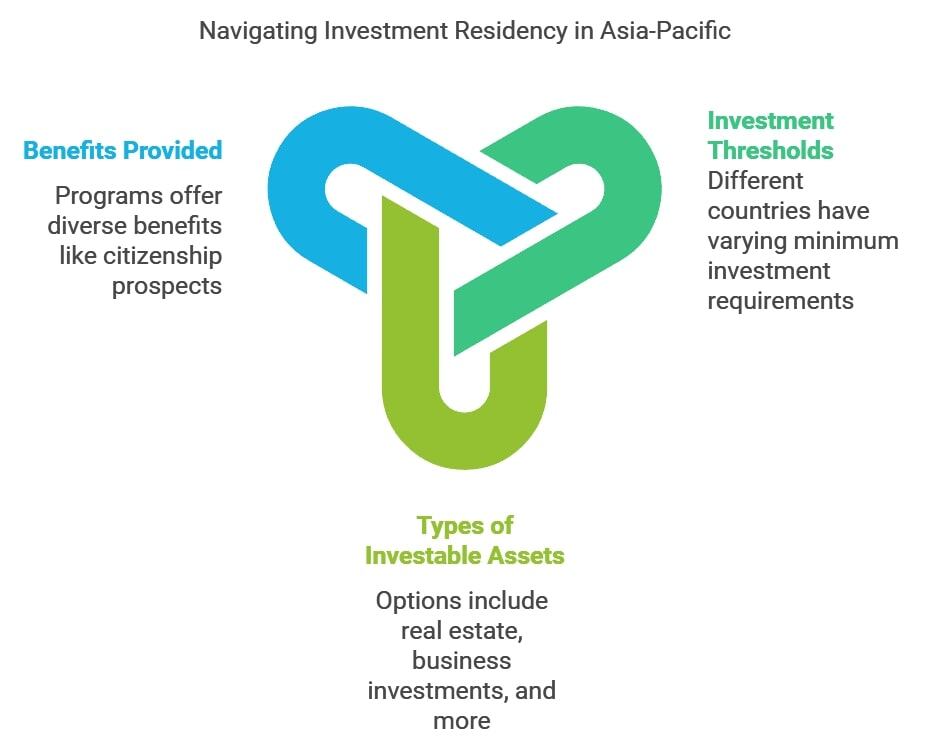 Navigating Investment Residency in Asia-Pacific