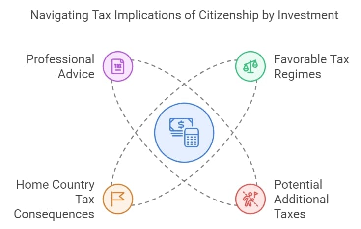 Navigating Tax Implications of Citizenship by Investment