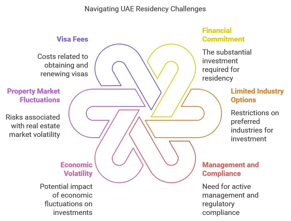 Navigating UAE Residency Challenges
