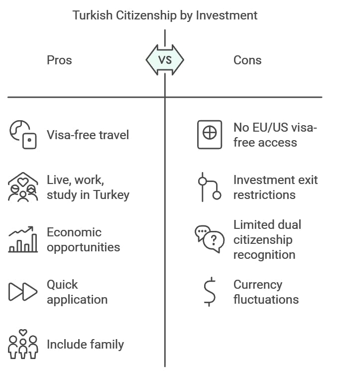 Pros and Cons of Citizenship by Investment in Turkey