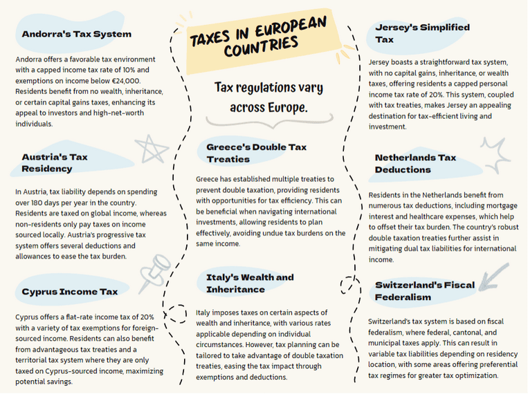 Taxes in European Countries