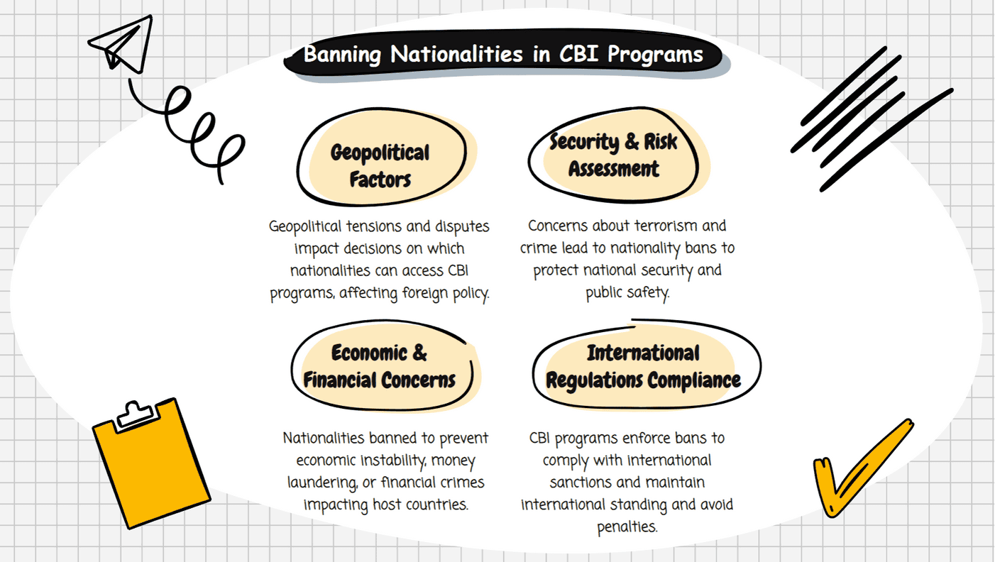 Top 5 Reasons for the Banning of Certain Nationalities from CBI Programs