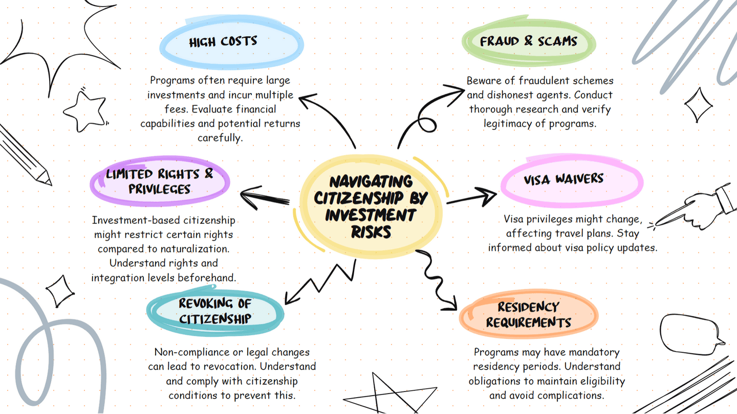Top 7 Risks of Citizenship by Investment