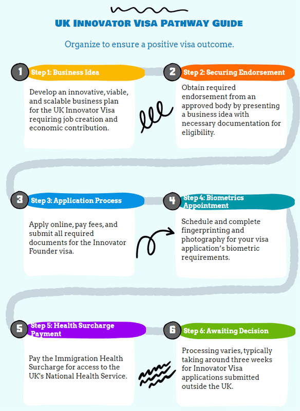 UK Innovator Visa Pathway Guide