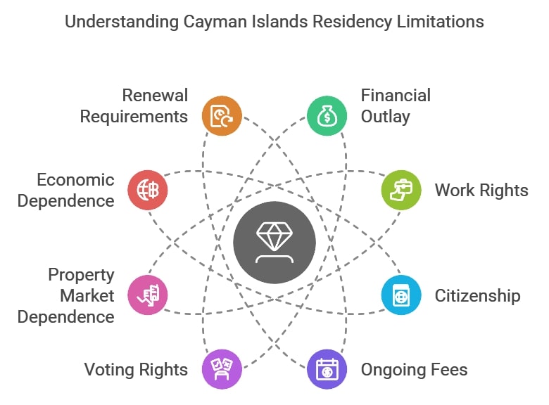 Understanding Cayman Islands Residency Limitations