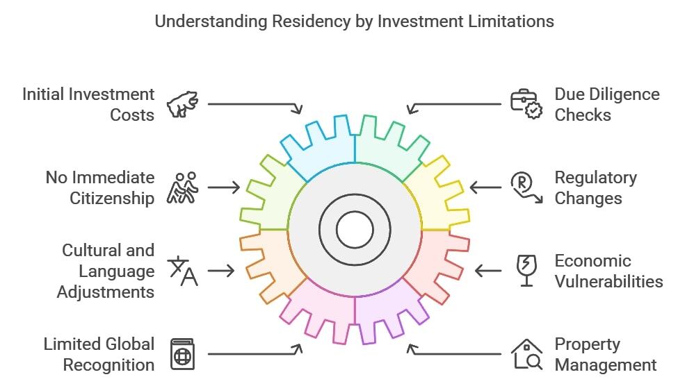 Understanding Residency by Investment Limitations
