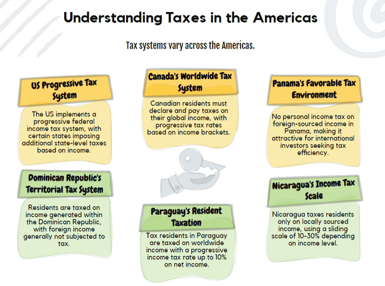 Understanding Taxes in the Americas