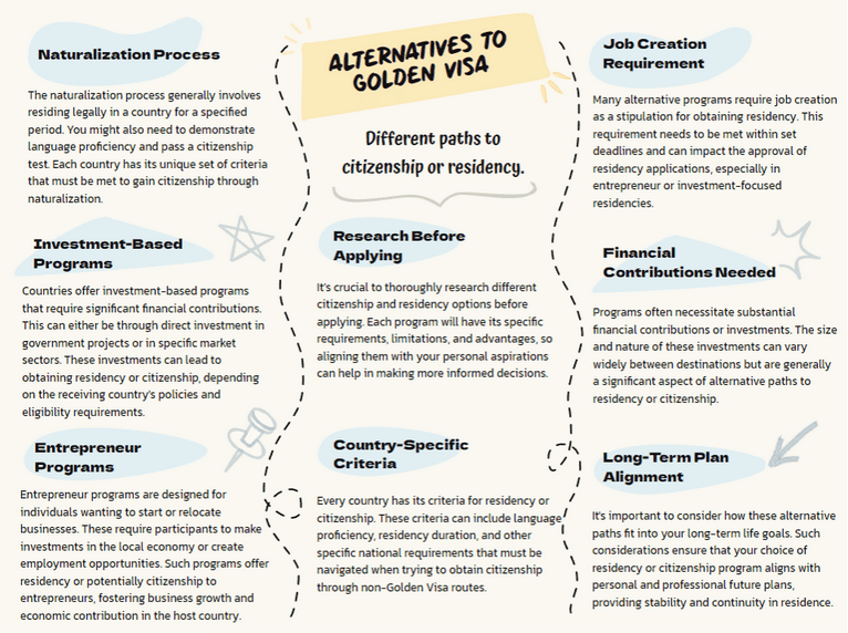 Alternatives to Golden Visa