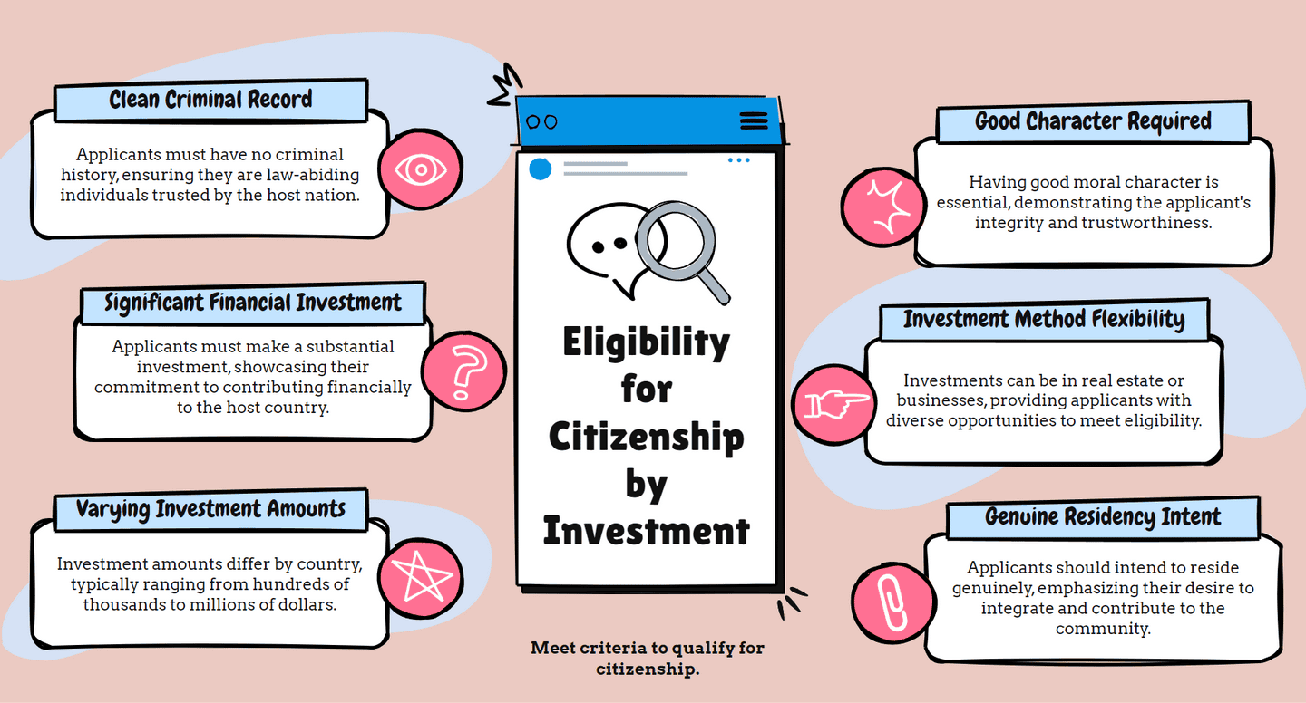 What Are The Eligibility Criteria For Citizenship By Investment?
