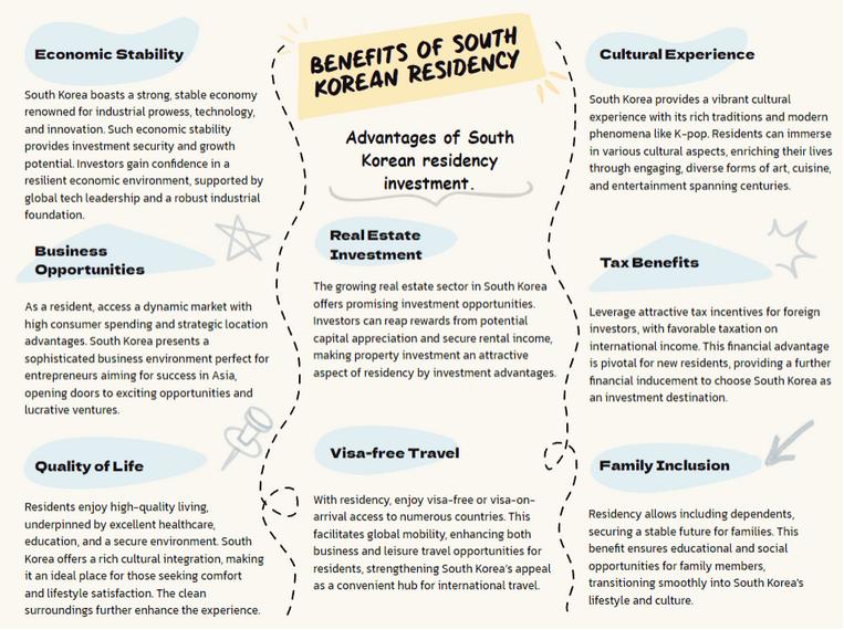 Benefits of South Korean Residency
