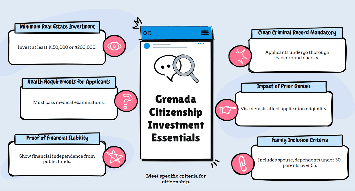 Grenada Citizenship Investment Essentials