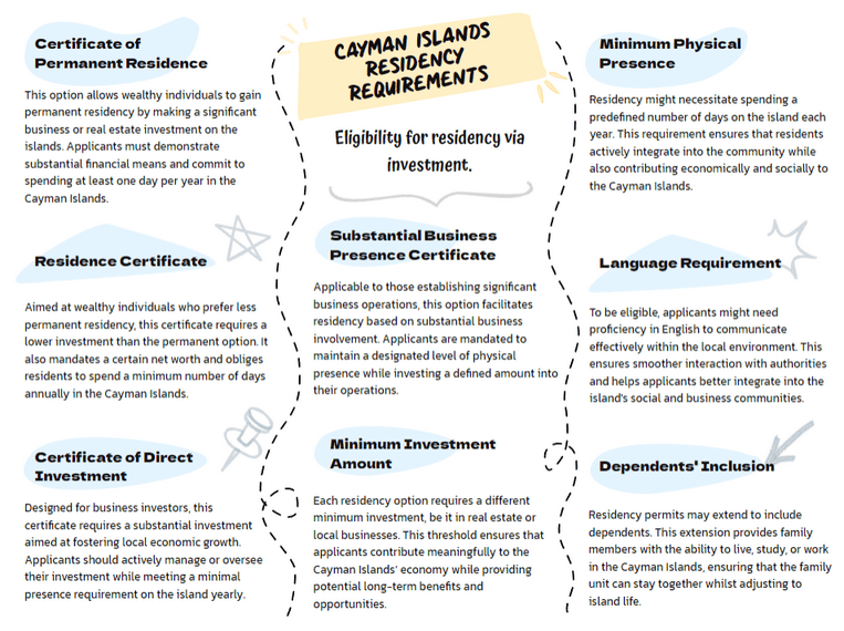 Cayman Islands Residency Requirements