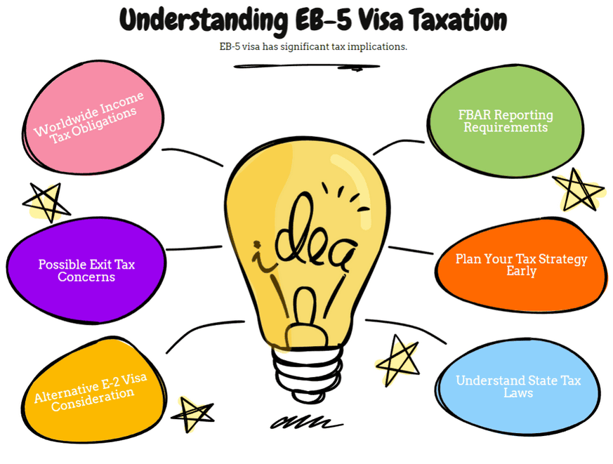Understanding EB-5 Visa Taxation