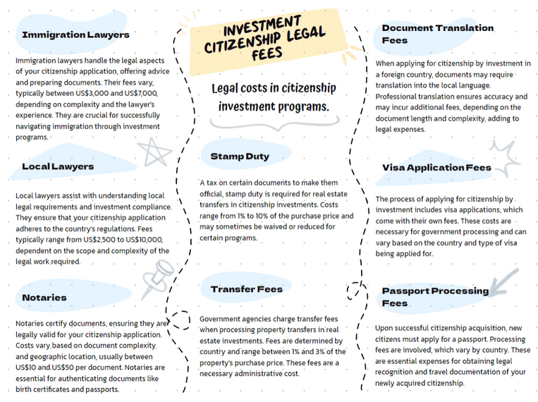 Citizenship by Investment Legal Fees