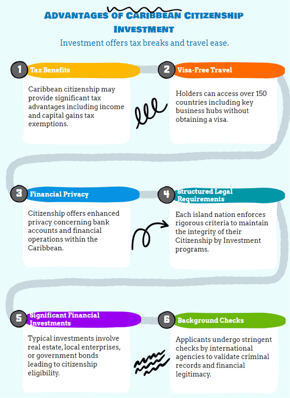 What Legal and Financial Benefits Come With Caribbean Citizenship by Investment?