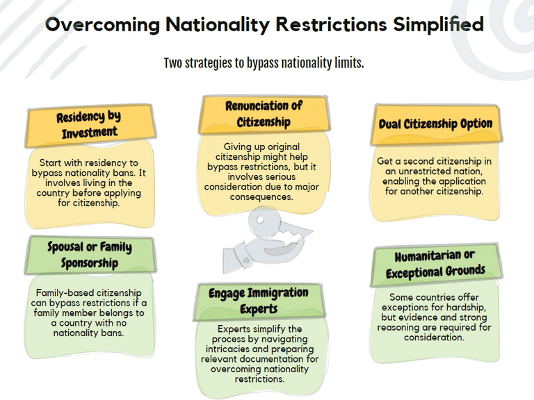 Resources & Strategies Can Help Overcome Nationality Restrictions