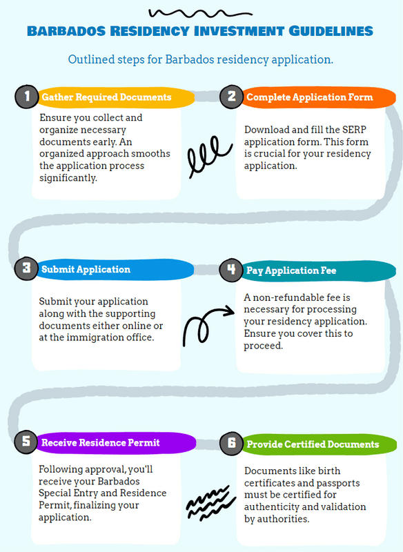 Barbados Residency Investment Guidelines