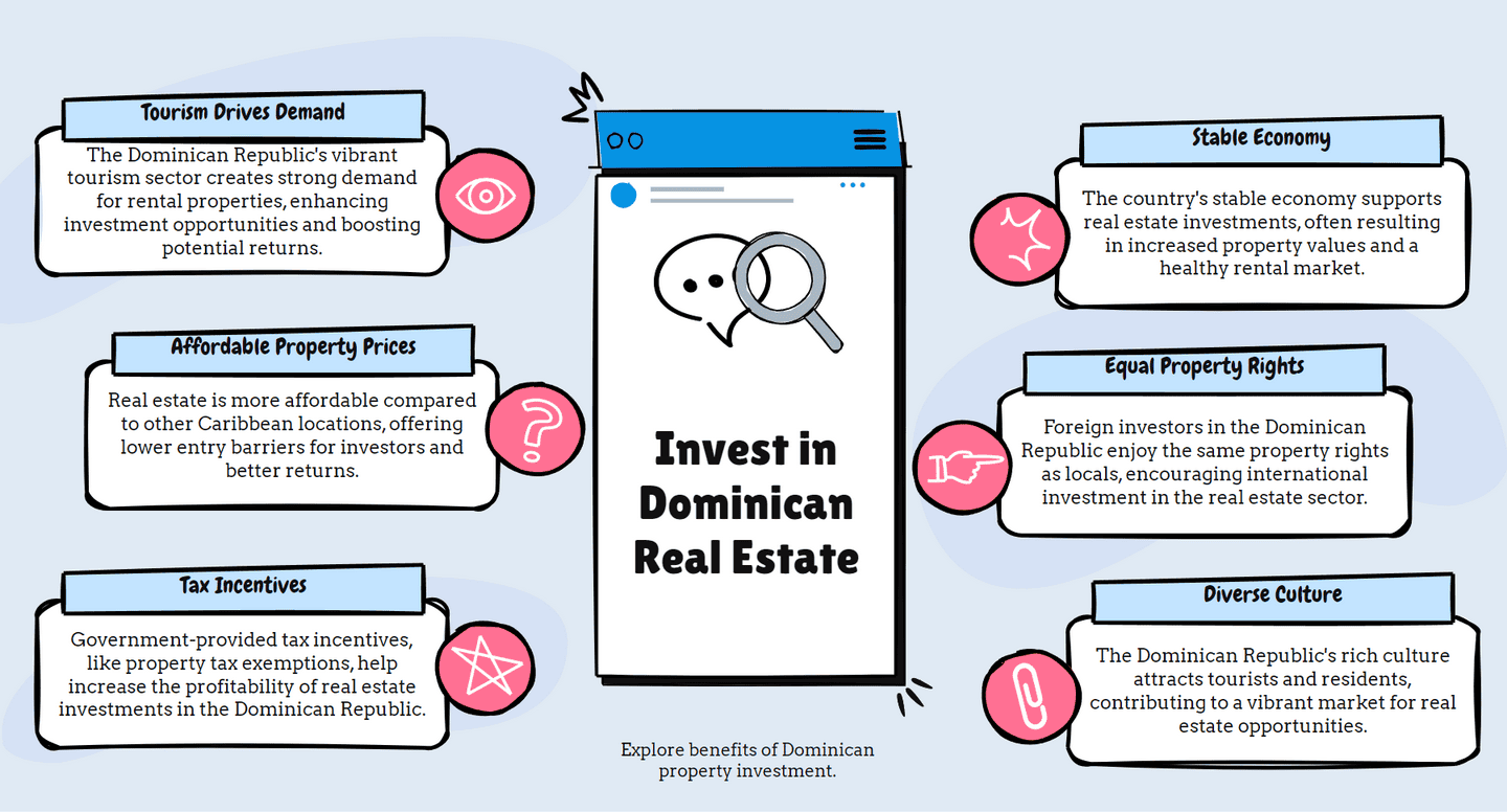 Invest in Dominican Real Estate
