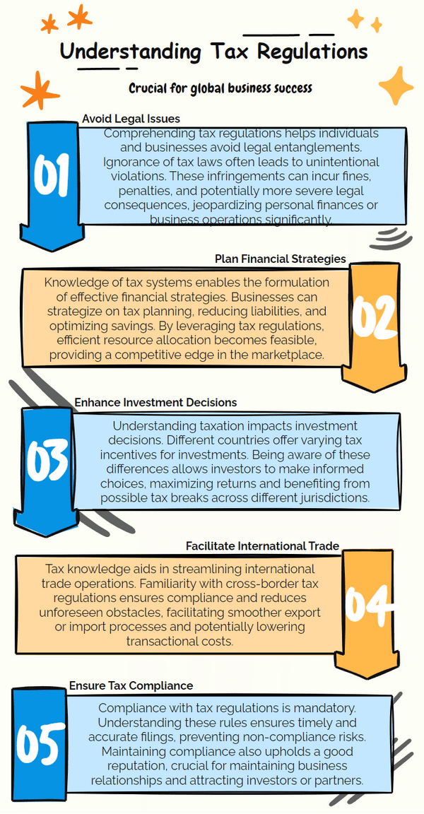 Why’s It Important to Understand Countries’ Tax Regulations?
