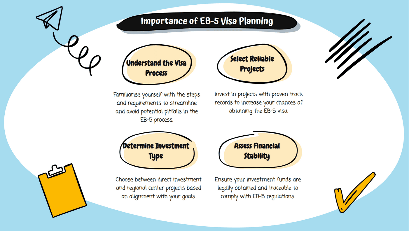Importance of EB-5 Visa Planning