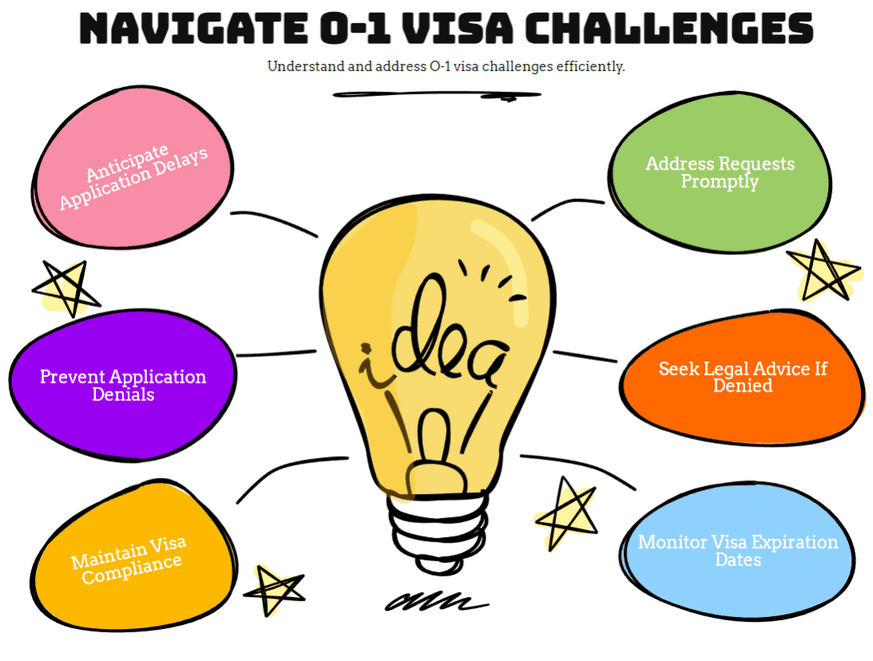 Challenges & Pitfalls