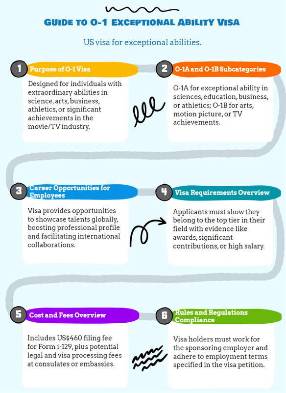 Guide to O-1 Exceptional Ability Visa