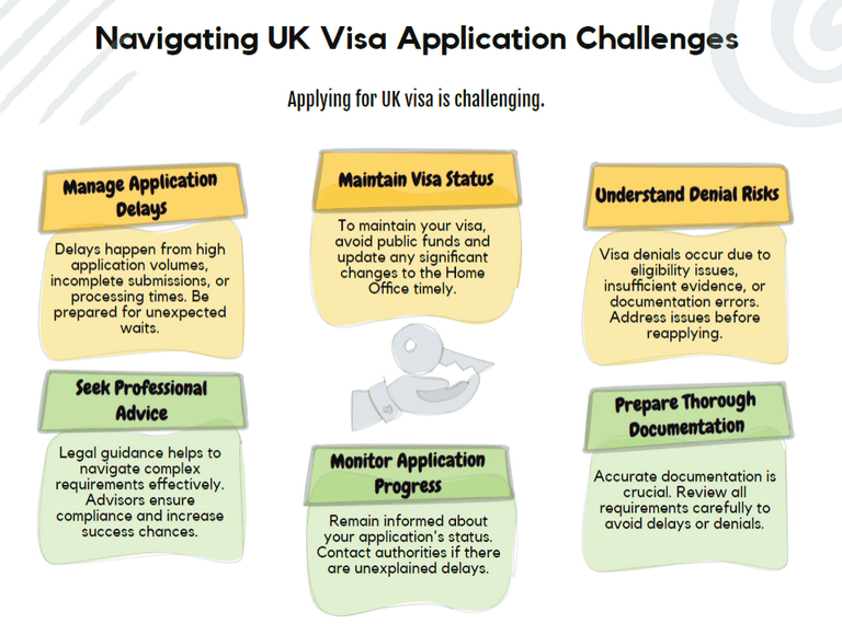 Navigating UK Visa Application Challenges