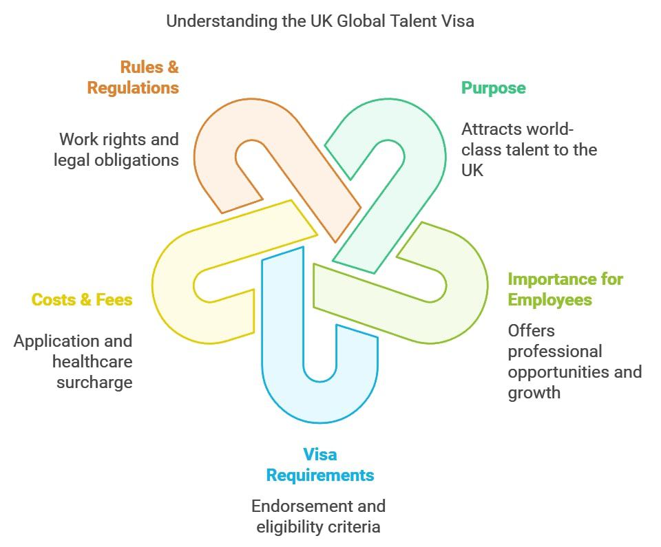 Understanding the UK Global Talent Visa